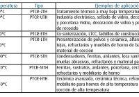 PTCR rango de temperatura - ejemplos de aplicacion
